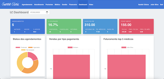 dashboard em tempo real